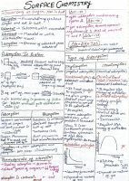 surface chemistry.pdf